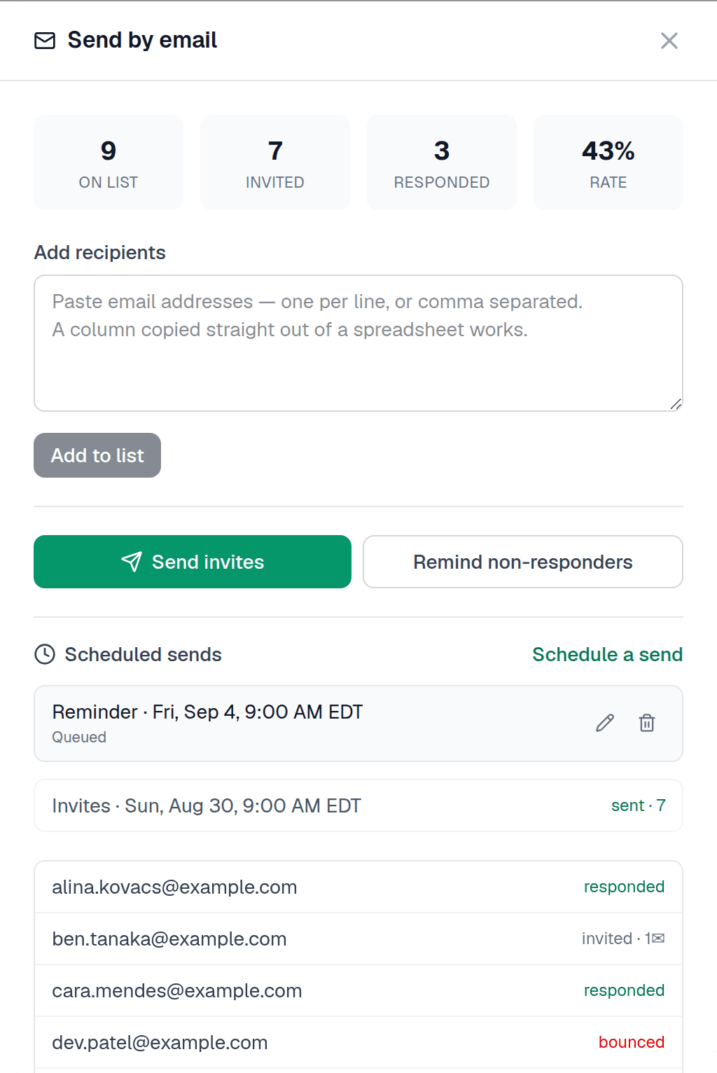 The Send by email dialog. Four counters read 9 on list, 7 invited, 3 responded, 43 percent rate. Below them an Add recipients box, an Add to list button, then Send invites and Remind non-responders, recipients with their status — responded, invited with one reminder, bounced, unsubscribed — and a Scheduled sends section at the foot.